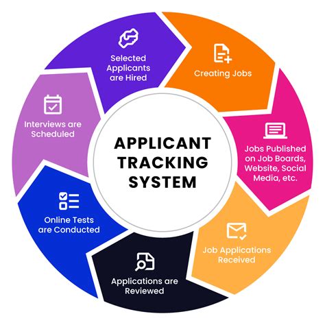 applicant tracking system for charities & not-for-profits